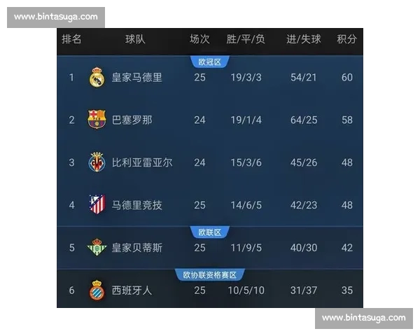 西甲最新赛事直播官网全程高清视频观看平台推荐