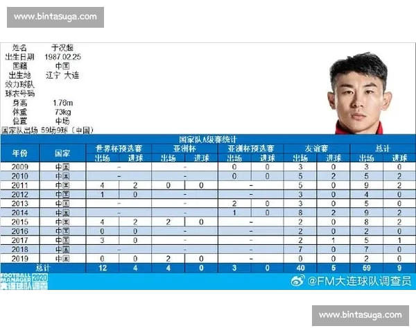 中超联赛数据全面解析:球员表现、球队战绩及历史统计趋势分析
